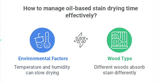 How Long Does Oil Based Stain Take to Dry