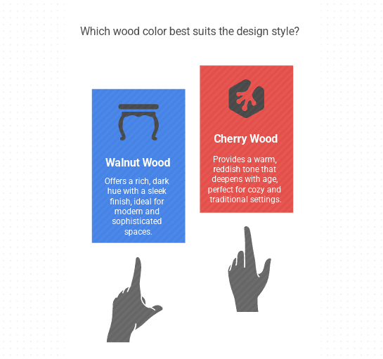 Walnut Vs Cherry Wood Color