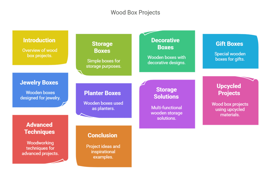 Ideas for Wood Boxes: Creative and Functional DIY Projects