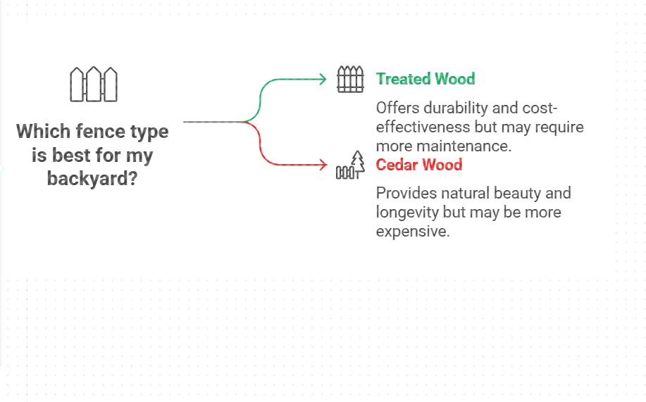Treated Vs Cedar Fence