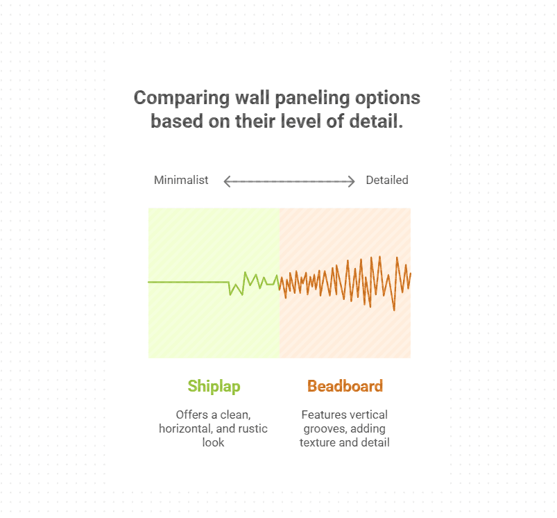 Shiplap Versus Beadboard
