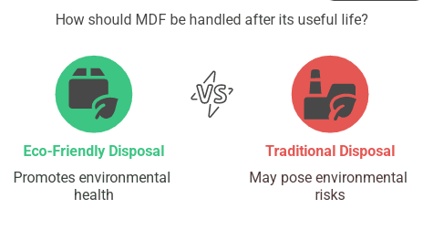 How Should MDF be handled arter its useful life