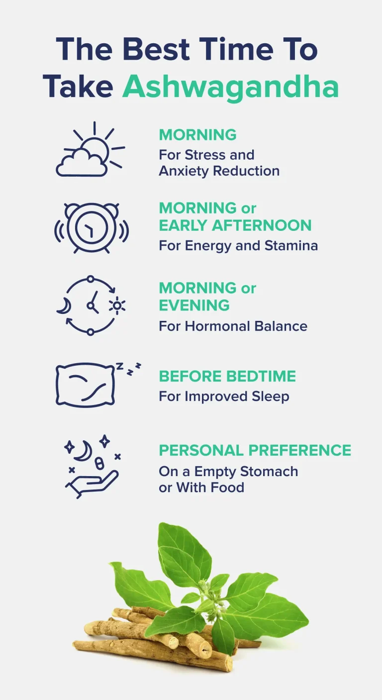 When is the Best Time to Take Ashwagandha