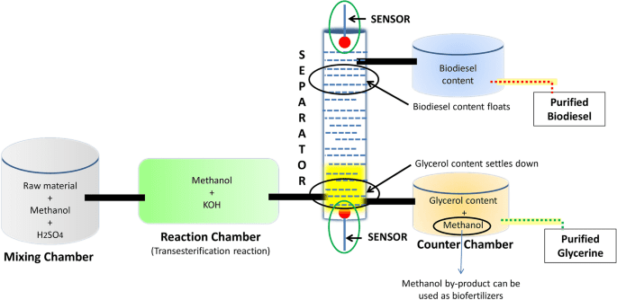Will a Block of Ash Wood Float in Methanol