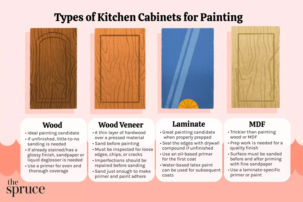 Best Way to Paint Mdf Doors