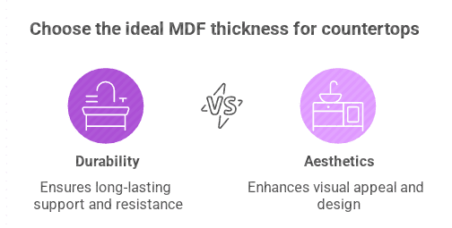 Choose the ideal MDF thickness for countretops