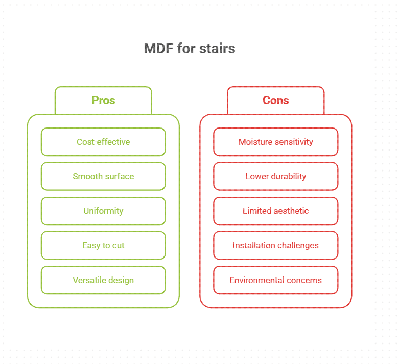 Can MDF Be Used for Stairs