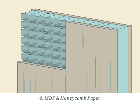 Is Mdf a Good Sound Insulator