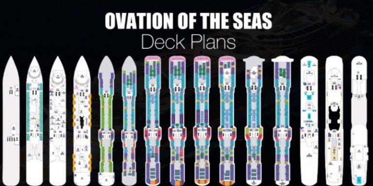 Exploring the Ovation of the Seas Deck Layout