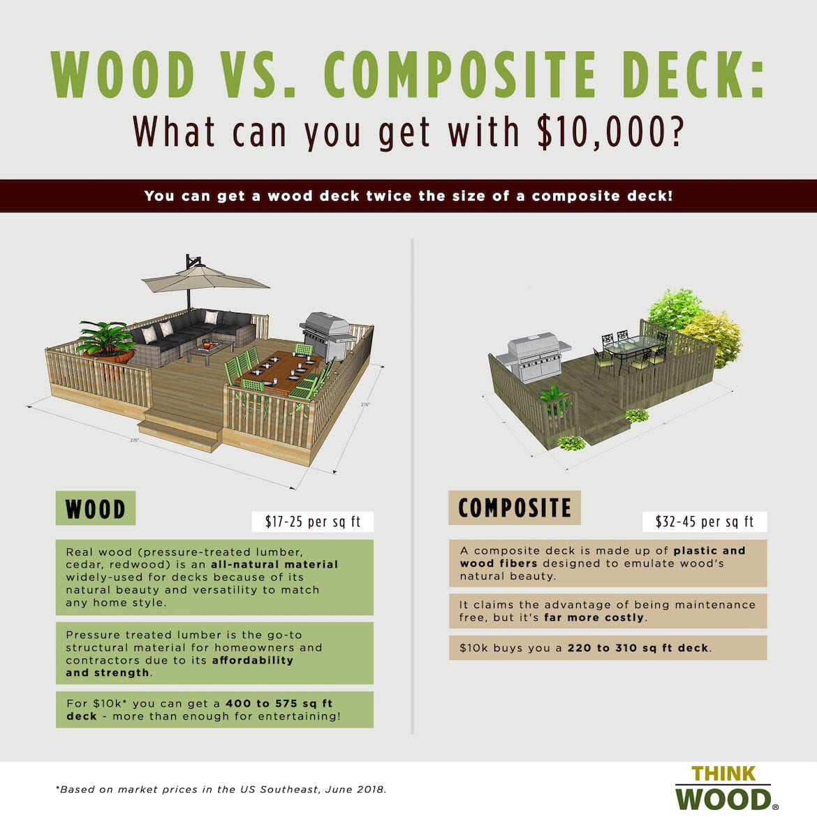 Cost of Trex Decking Vs Wood