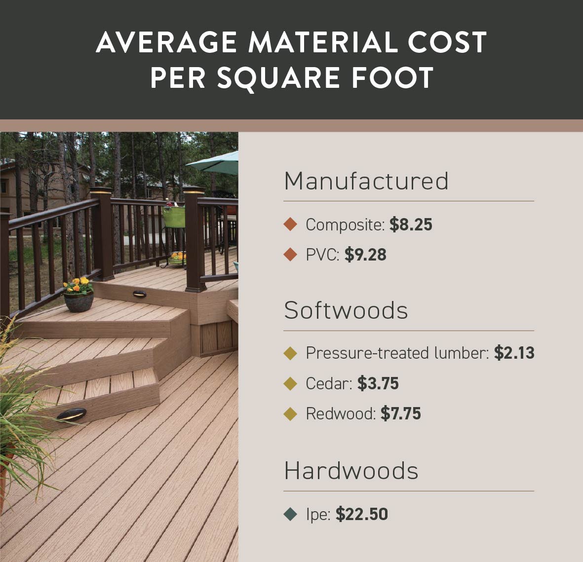 Cost of Wood Deck Per Sq Ft