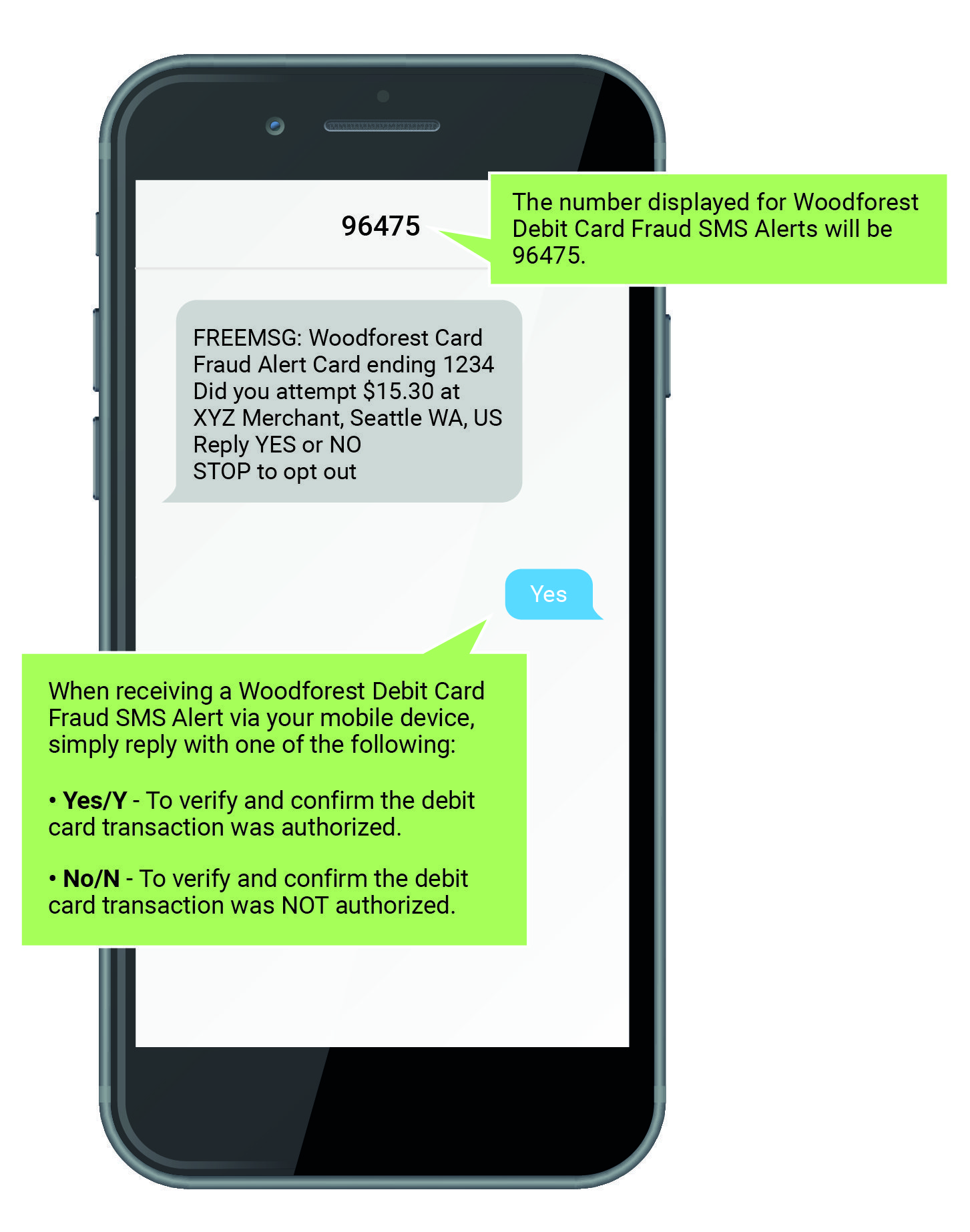 How Many Stop Payments Can You Make With Woodforest Bank