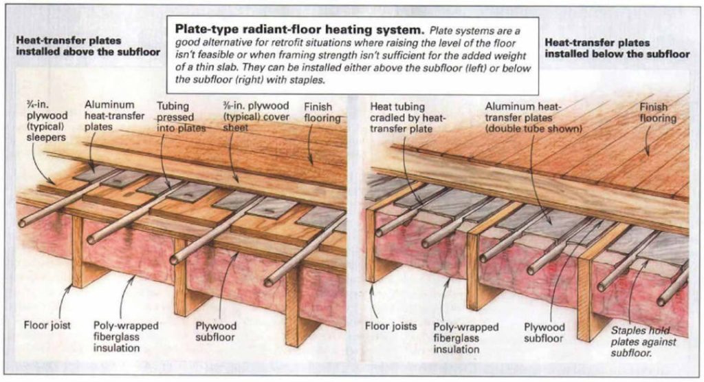 thumbnail image 2 of HEAT ON HO-G10 Cable Guide For Electric Radiant Floor Heating – 10 Guides, 10 Ft Total 2 of 5