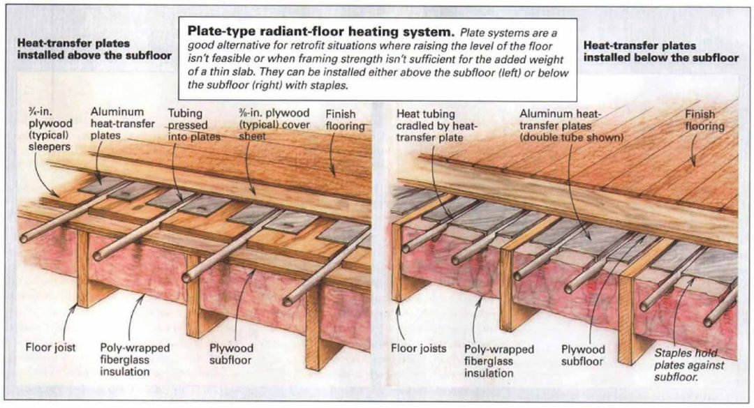 How to Install Hydronic Radiant Floor Heating under Hardwood