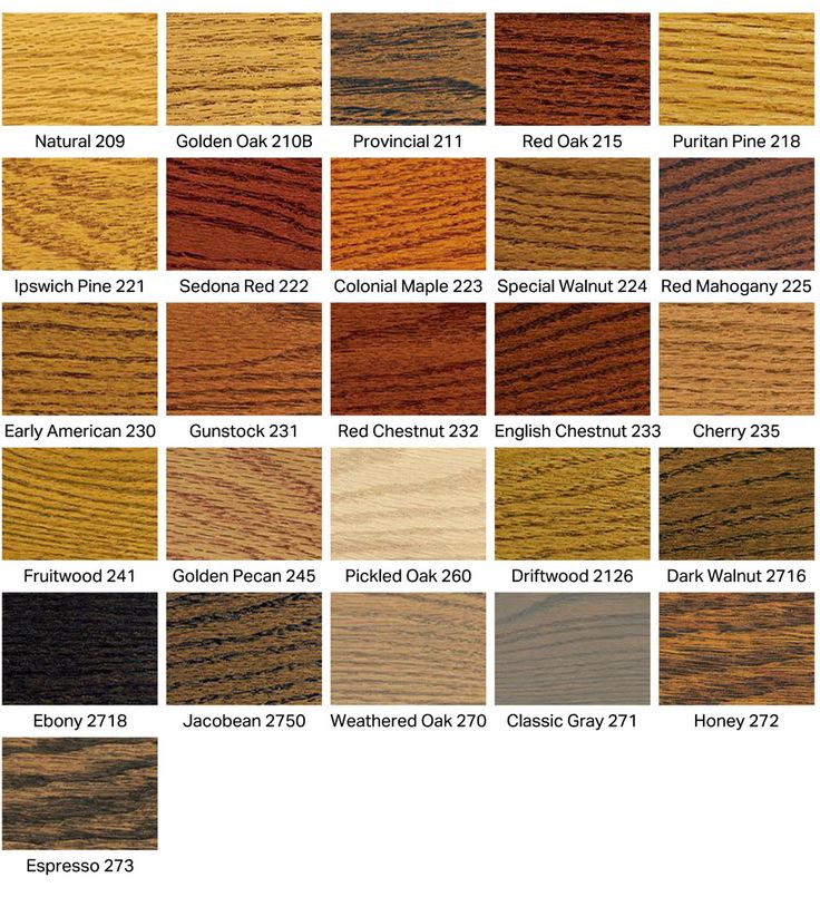 Wood Stain Color Chart Minwax
