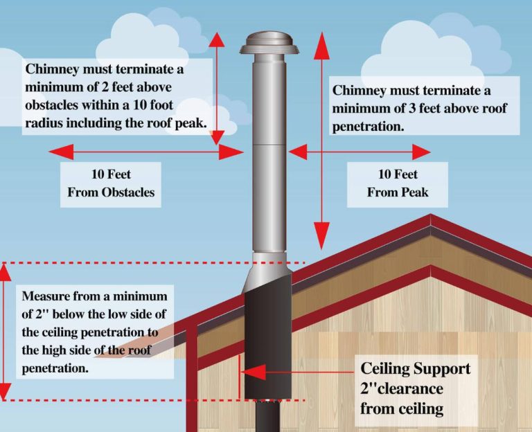 How to Install Wood Stove Pipe Through Cathedral Ceiling