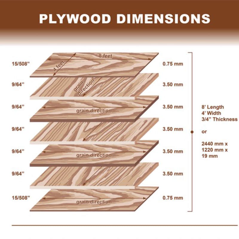 What are the Dimensions of a Standard Sheet of Plywood