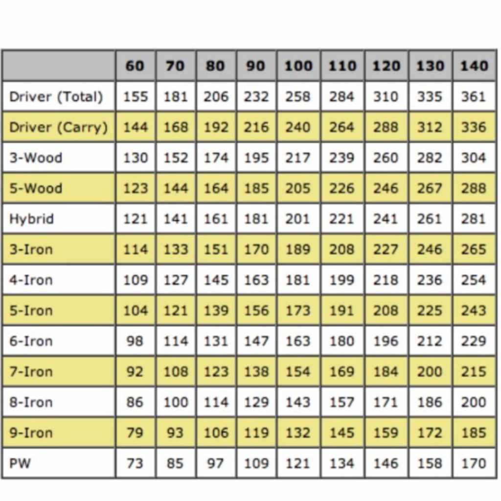 Fixing Common Beginner Mistakes with Fairway Woods and Hybrids
