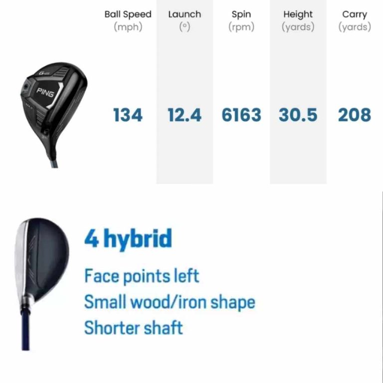7 Wood Distance Vs 4 Hybrid